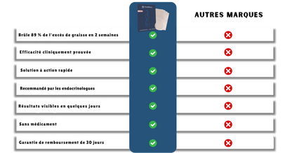 VitaMince™ Patch – La Révolution Minceur pour un Ventre Plat