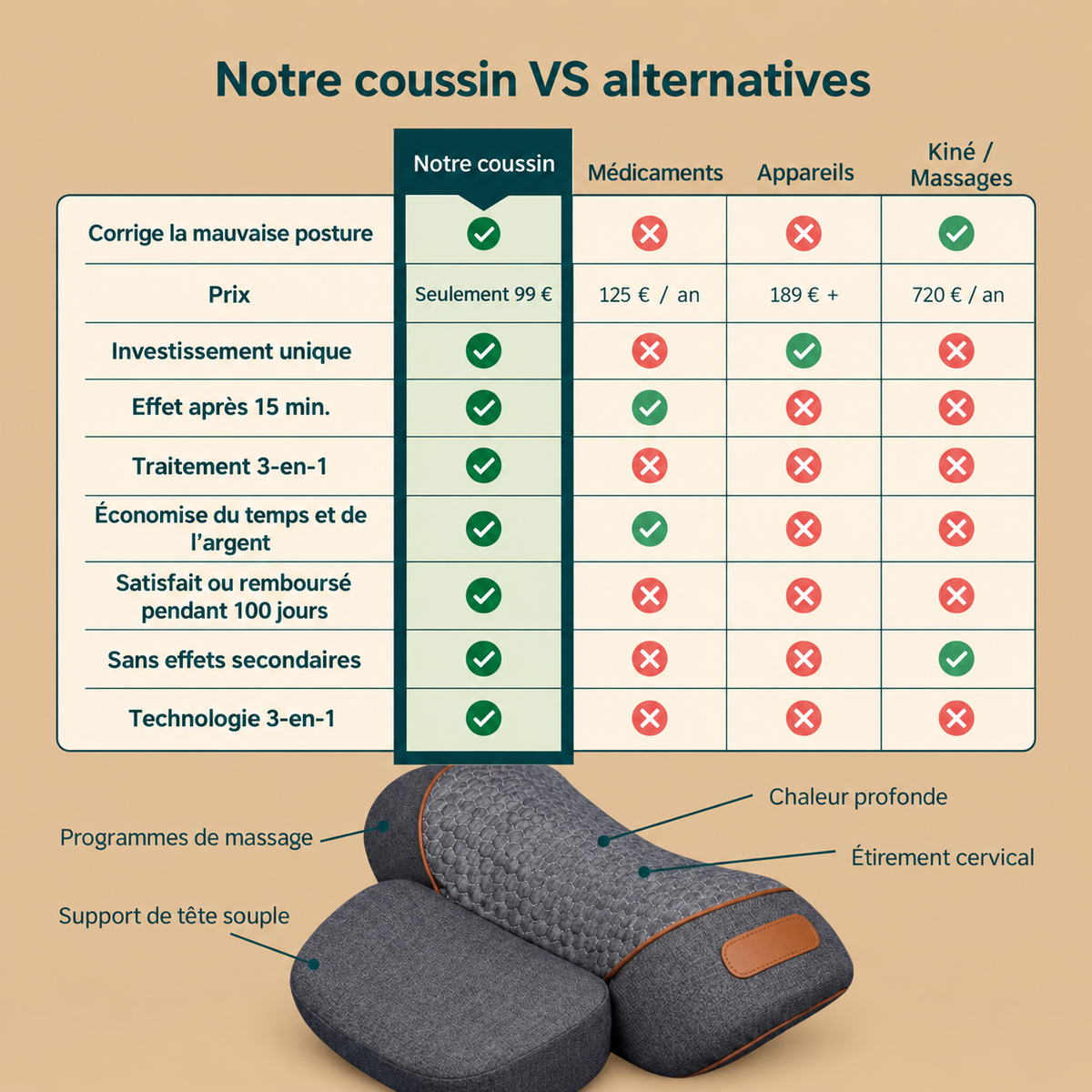 Coussin Cervical Ergonomique 3 en 1