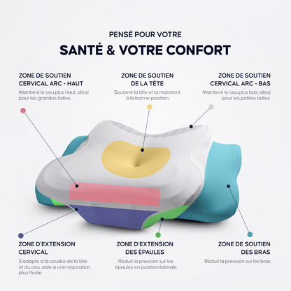Ergonomisches Kissen für optimalen Komfort