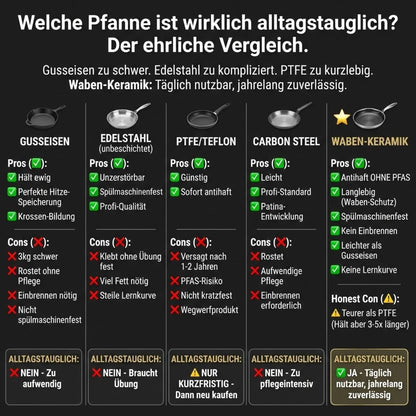 Poêle en acier alvéolé 28 cm sans PFAS