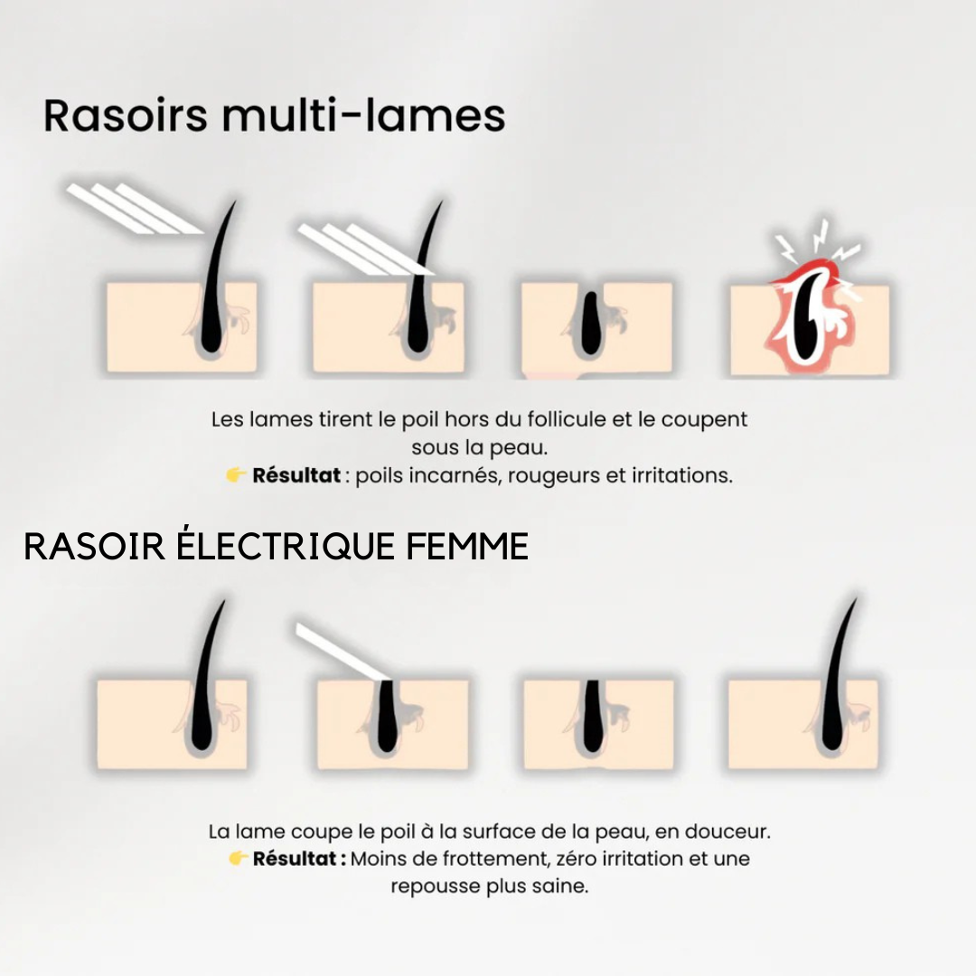 Rasoir électrique femme – Douceur express sans irritation