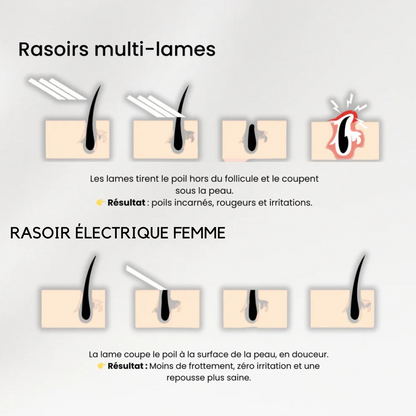 Rasoir électrique femme – Douceur express sans irritation