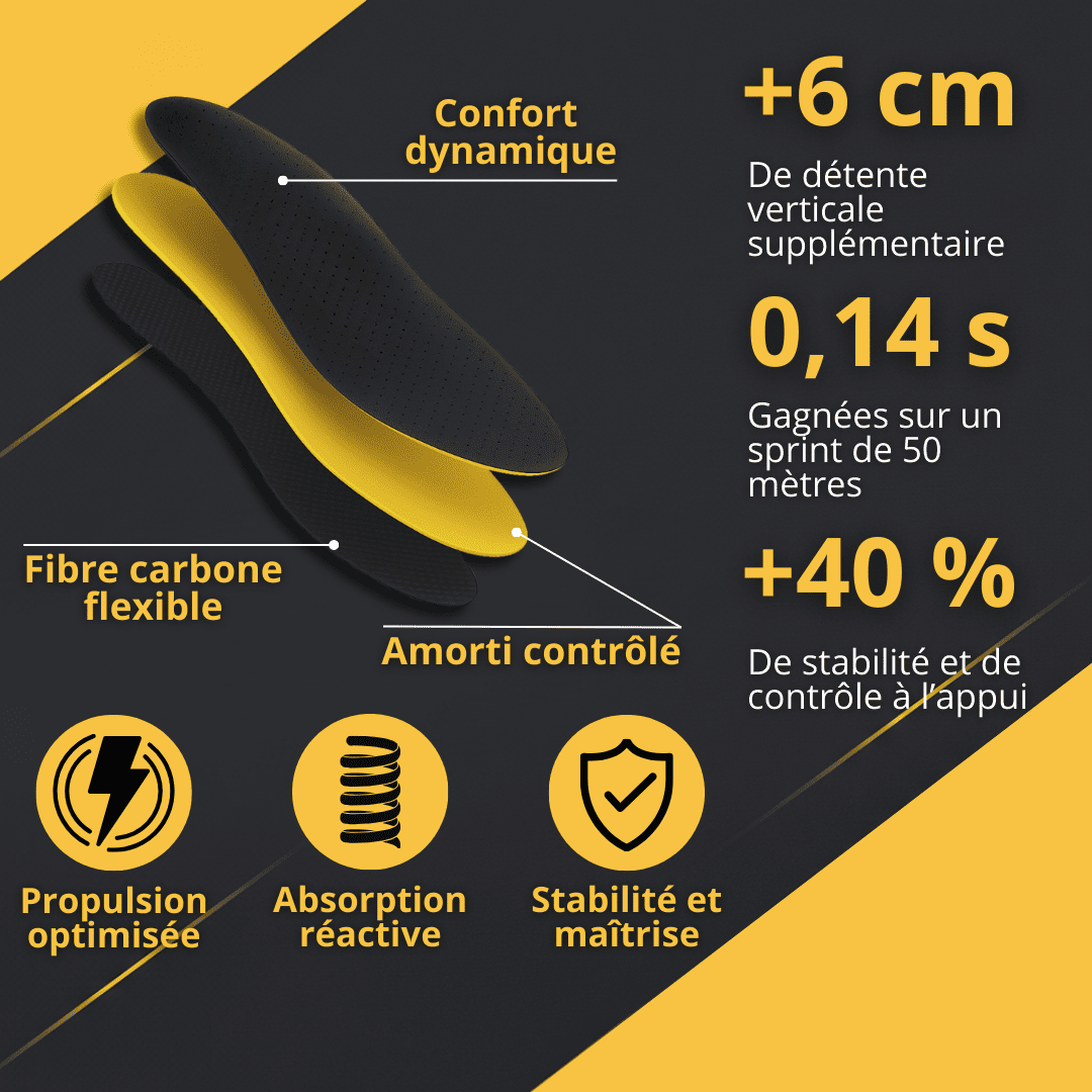 PERFORMANCE+ V2 Carbon-Einlegesohlen: Komfort und Leistung