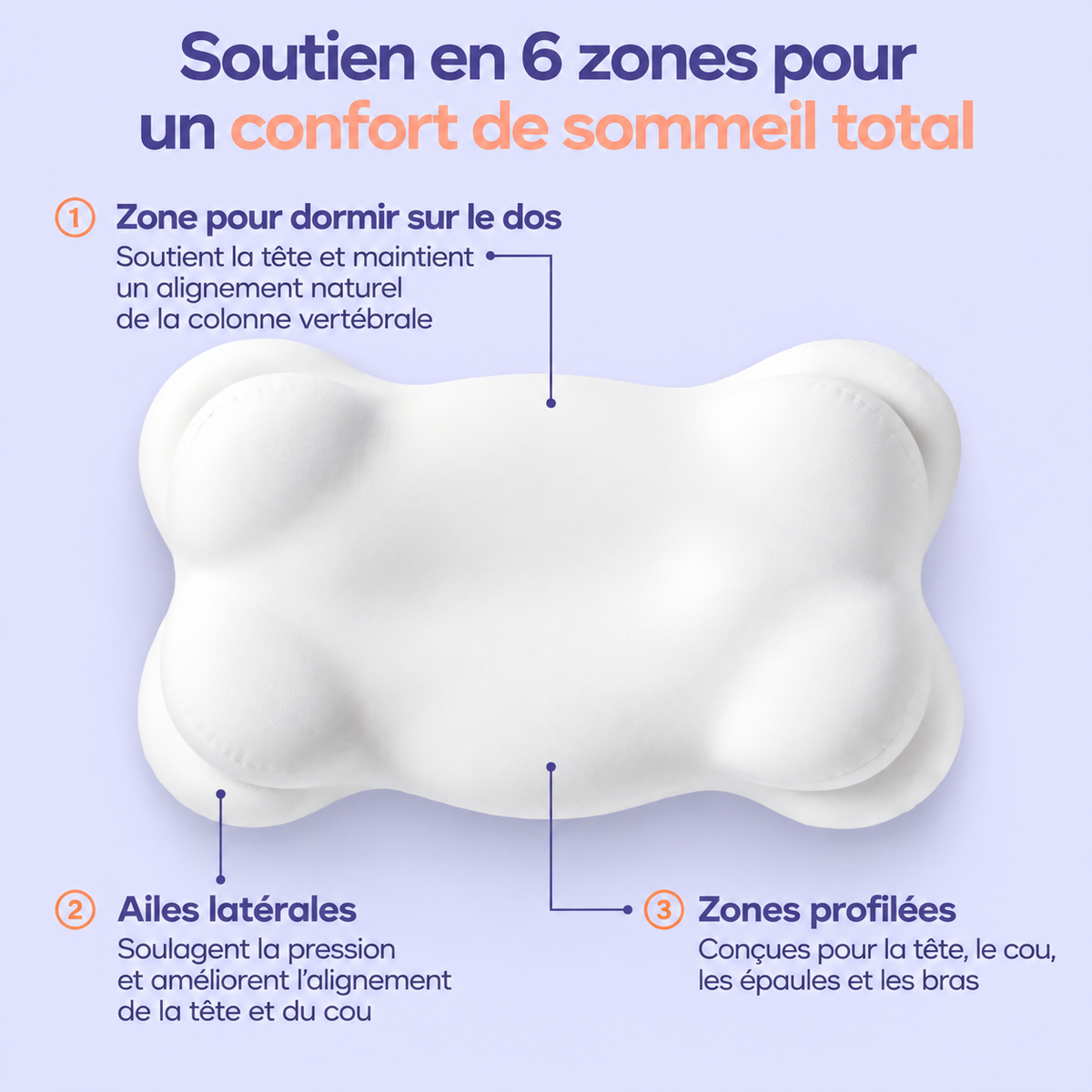 Oreiller Ergonomique à Zones de Soutien