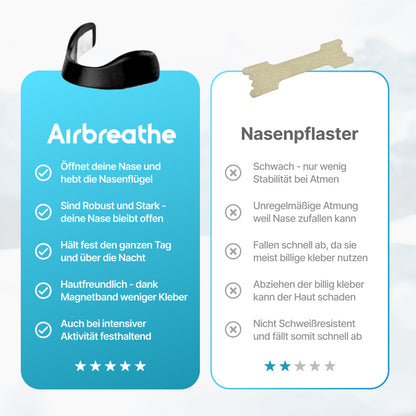 AirBreathe Starter Kit