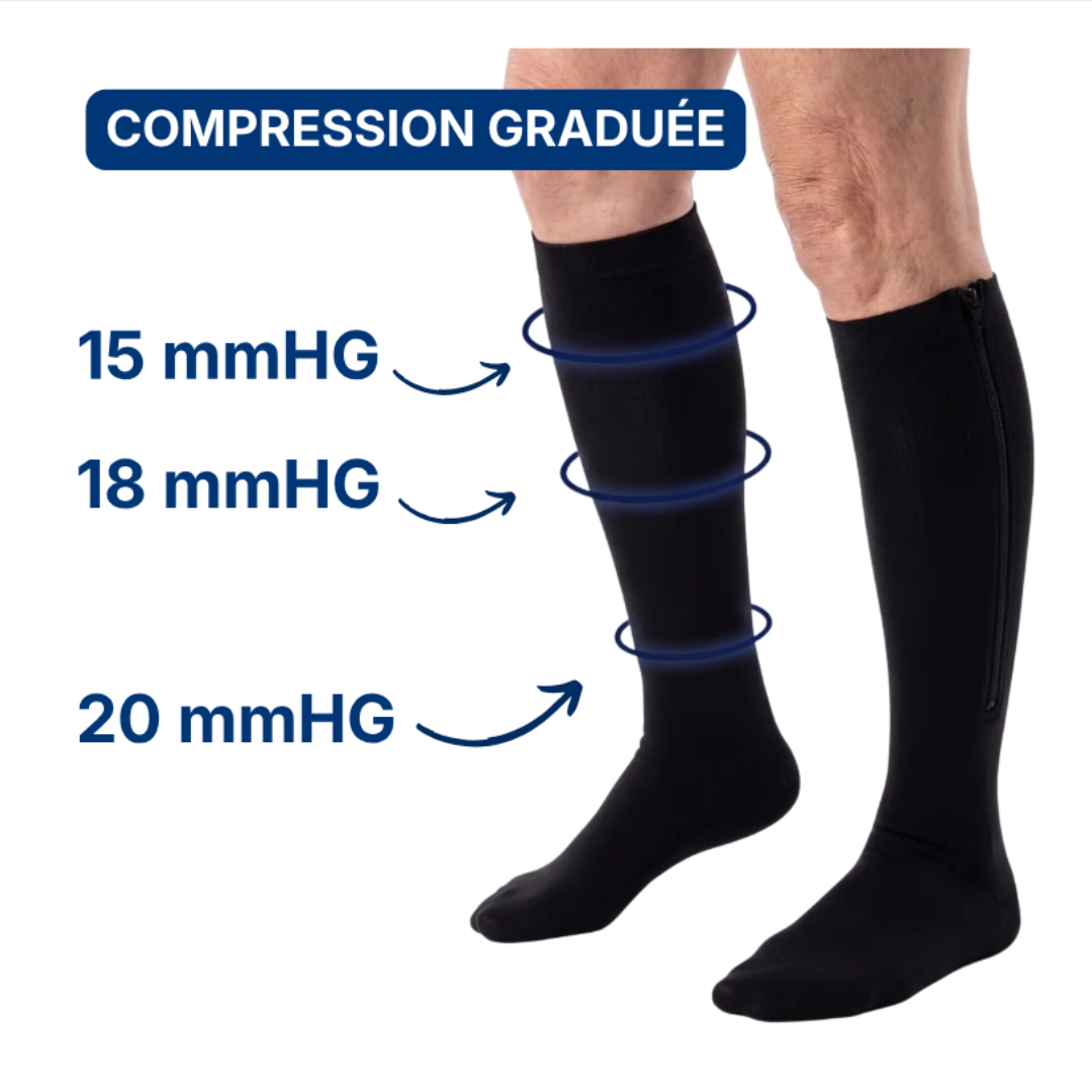 Kompressionsstrümpfe mit Reißverschluss