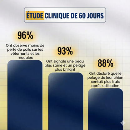 3-in-1-Dampf-Pflegebürste für Haustiere