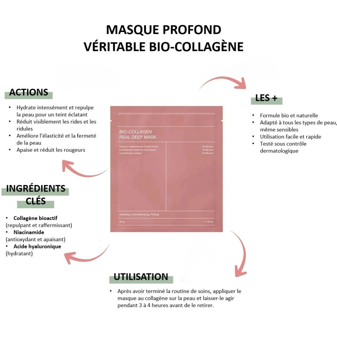 Masque au Collagène Intensif