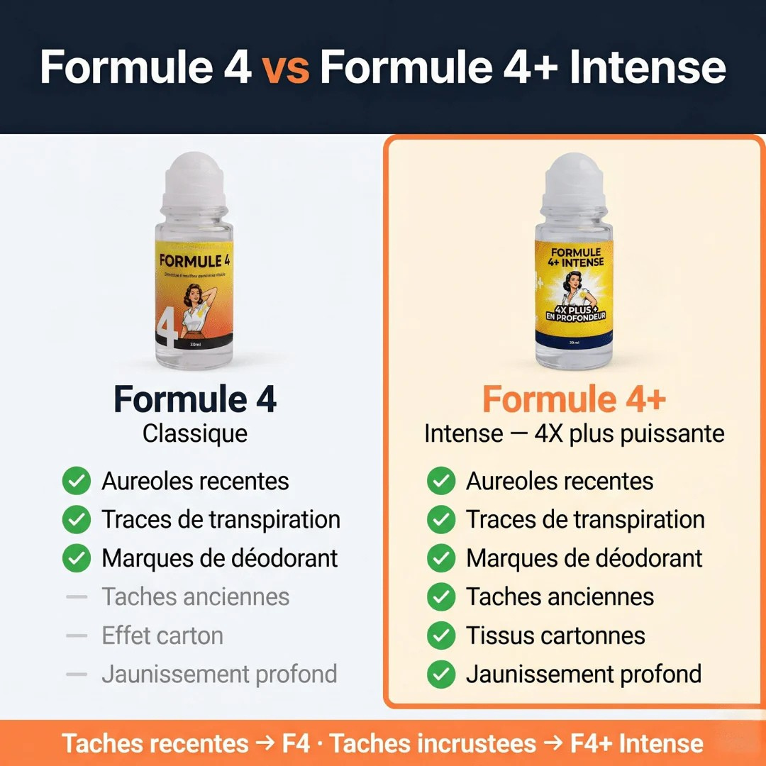 Formule 4+ Intense
