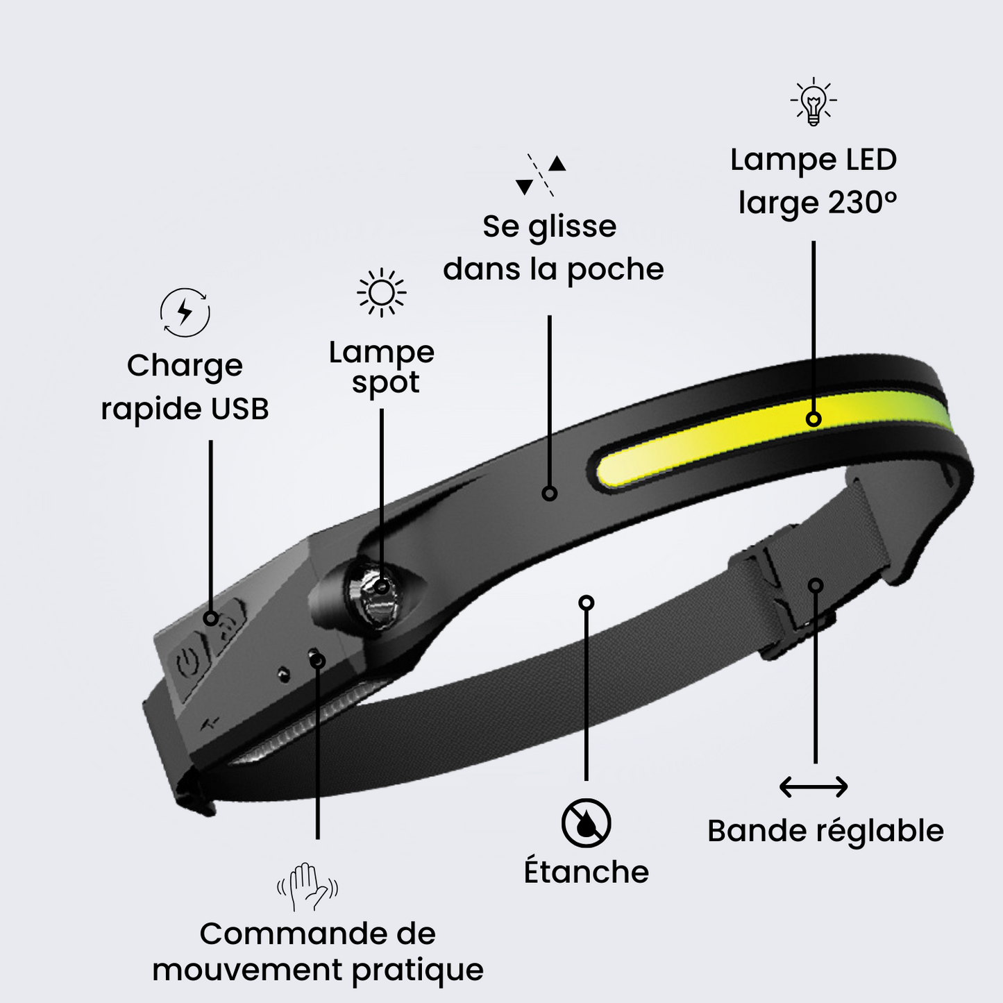 Wiederaufladbare LED-Stirnlampe mit Bewegungssensor