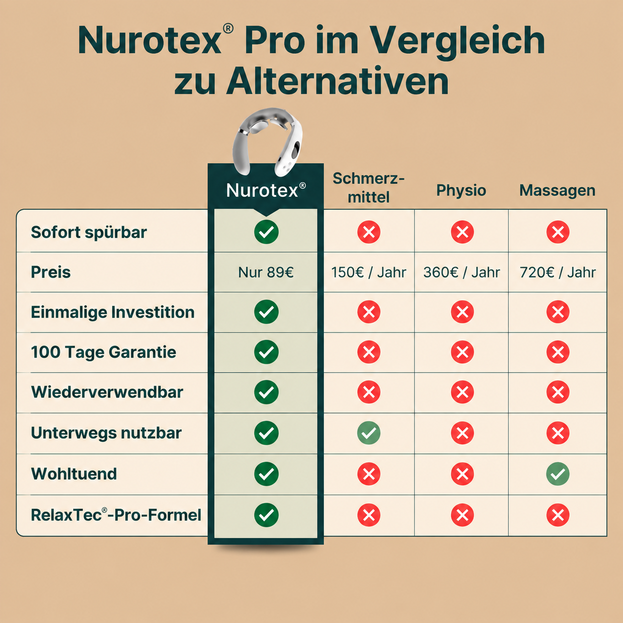 Masseur Cervical Ergonomique