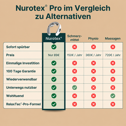Masseur Cervical Ergonomique