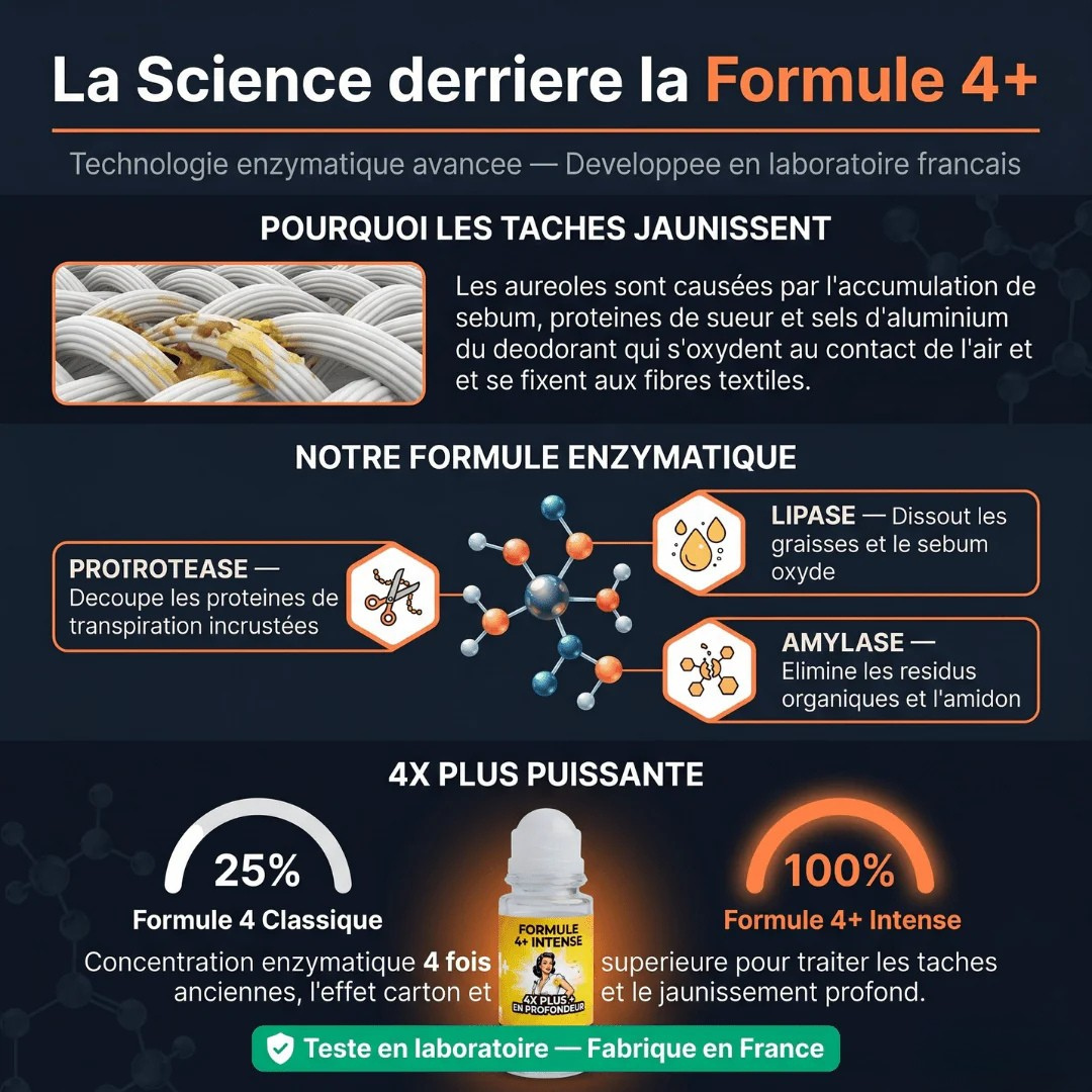 Formule 4+ Intense