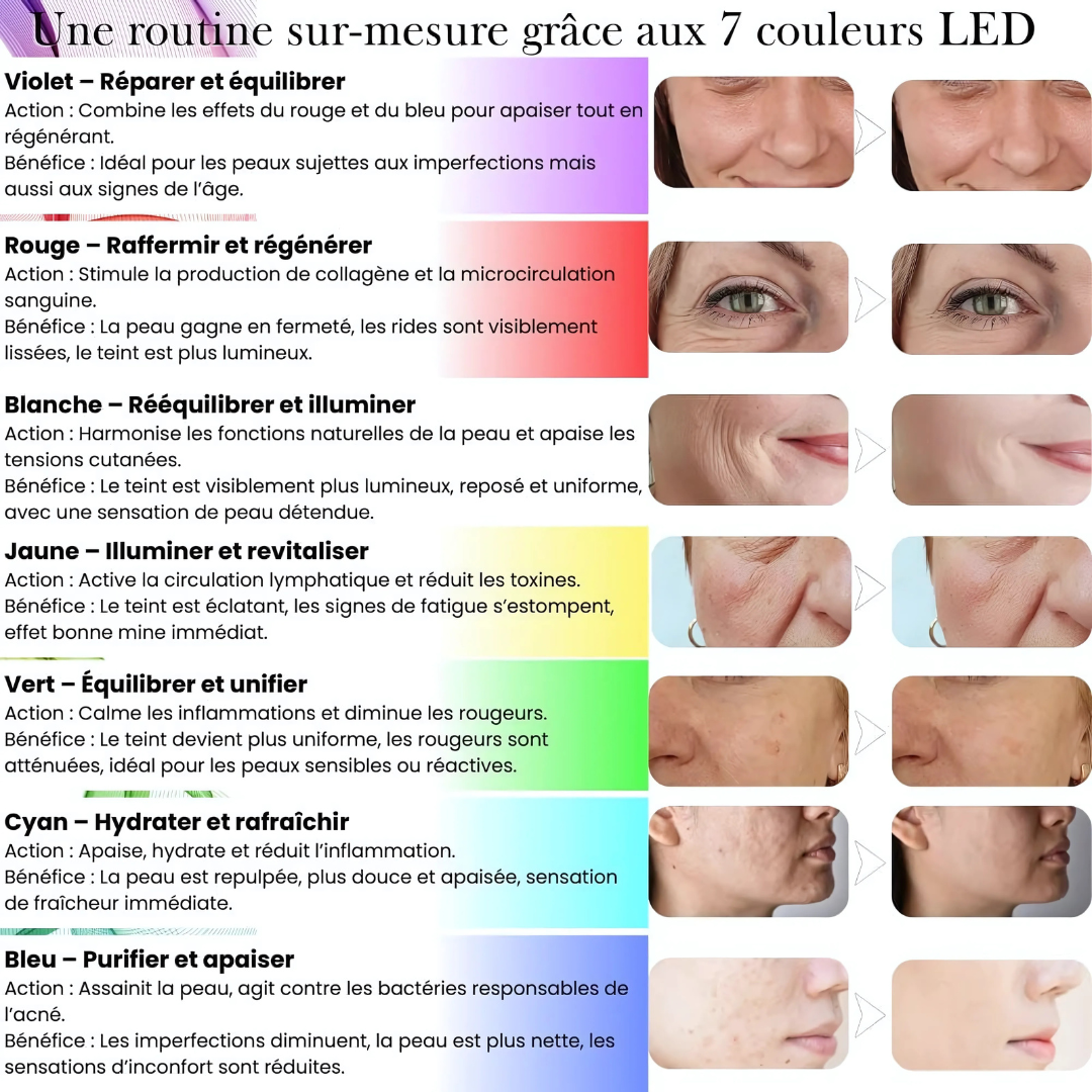 Appareil Multi-Soins Visage 7 en 1