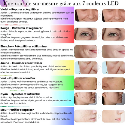 Appareil Multi-Soins Visage 7 en 1