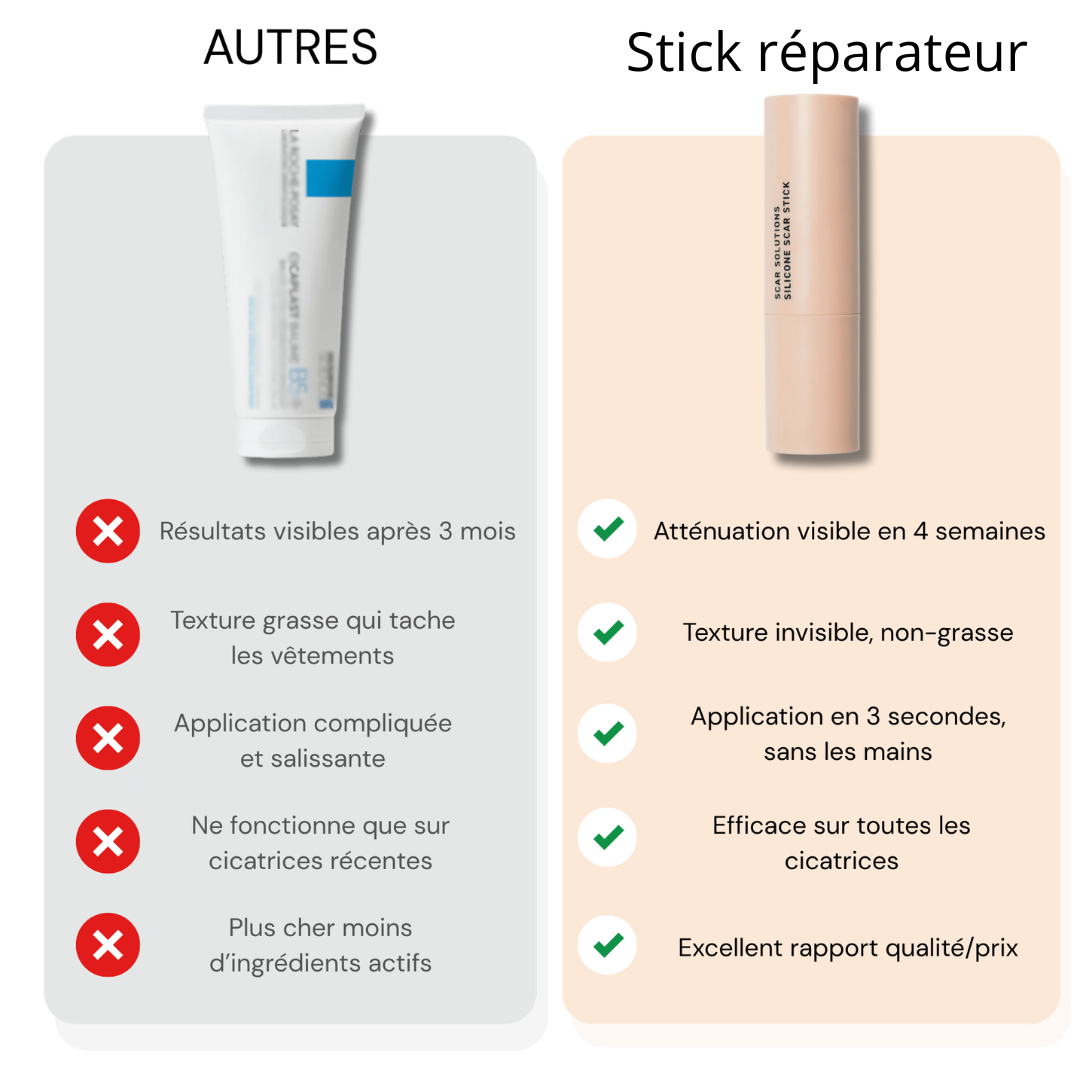 Silikon-Reparaturstift für Narben