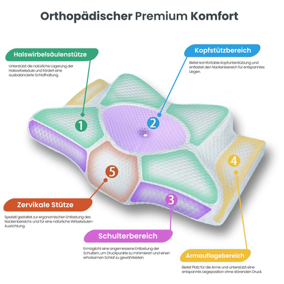 Oreiller Ergonomique Cervical