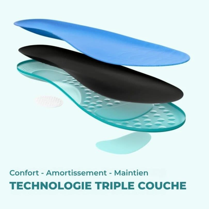 Semelles de soutien plantaire