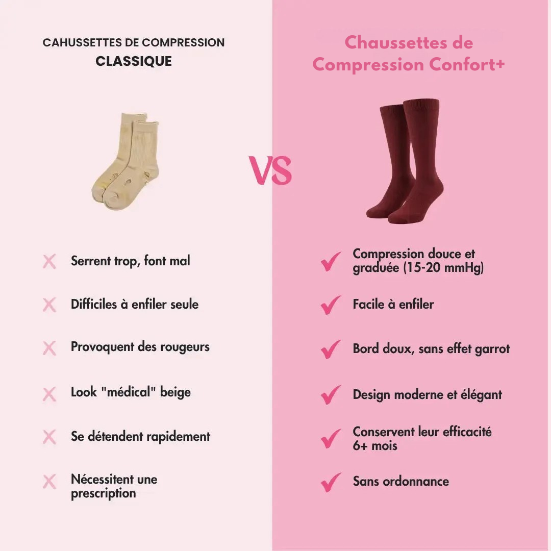 Chaussettes de Compression Confort+