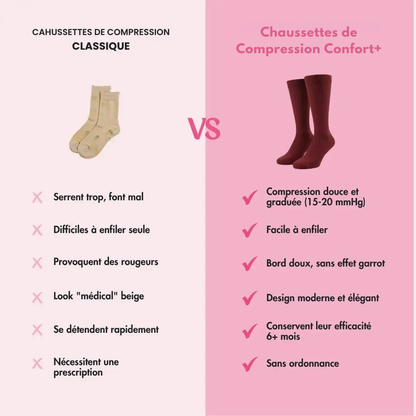 Chaussettes de Compression Confort+