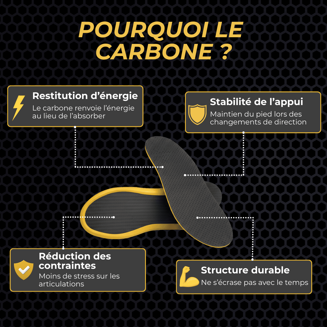 PERFORMANCE+ V2 Carbon-Einlegesohlen: Komfort und Leistung