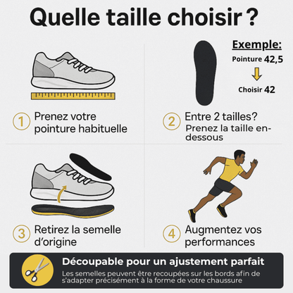 PERFORMANCE+ V2 Carbon-Einlegesohlen: Komfort und Leistung