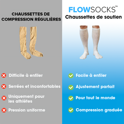 FlowSocks™ - Chaussettes de compression
