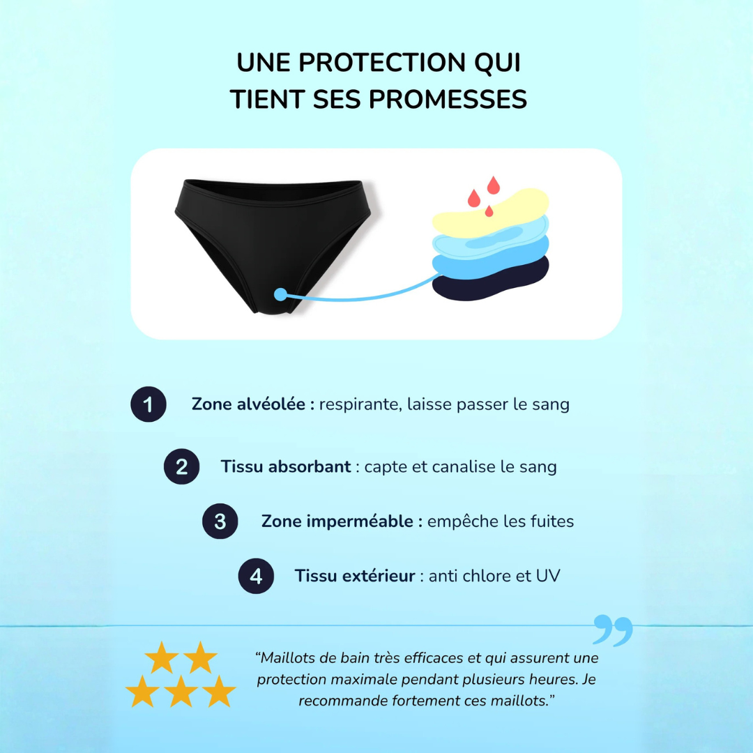 Maillot de Bain Menstruel