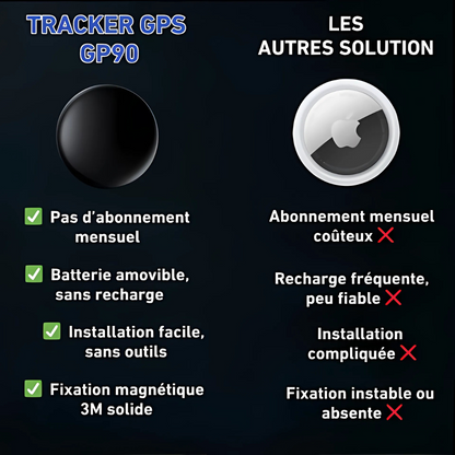 Traceur GPS sans abonnement