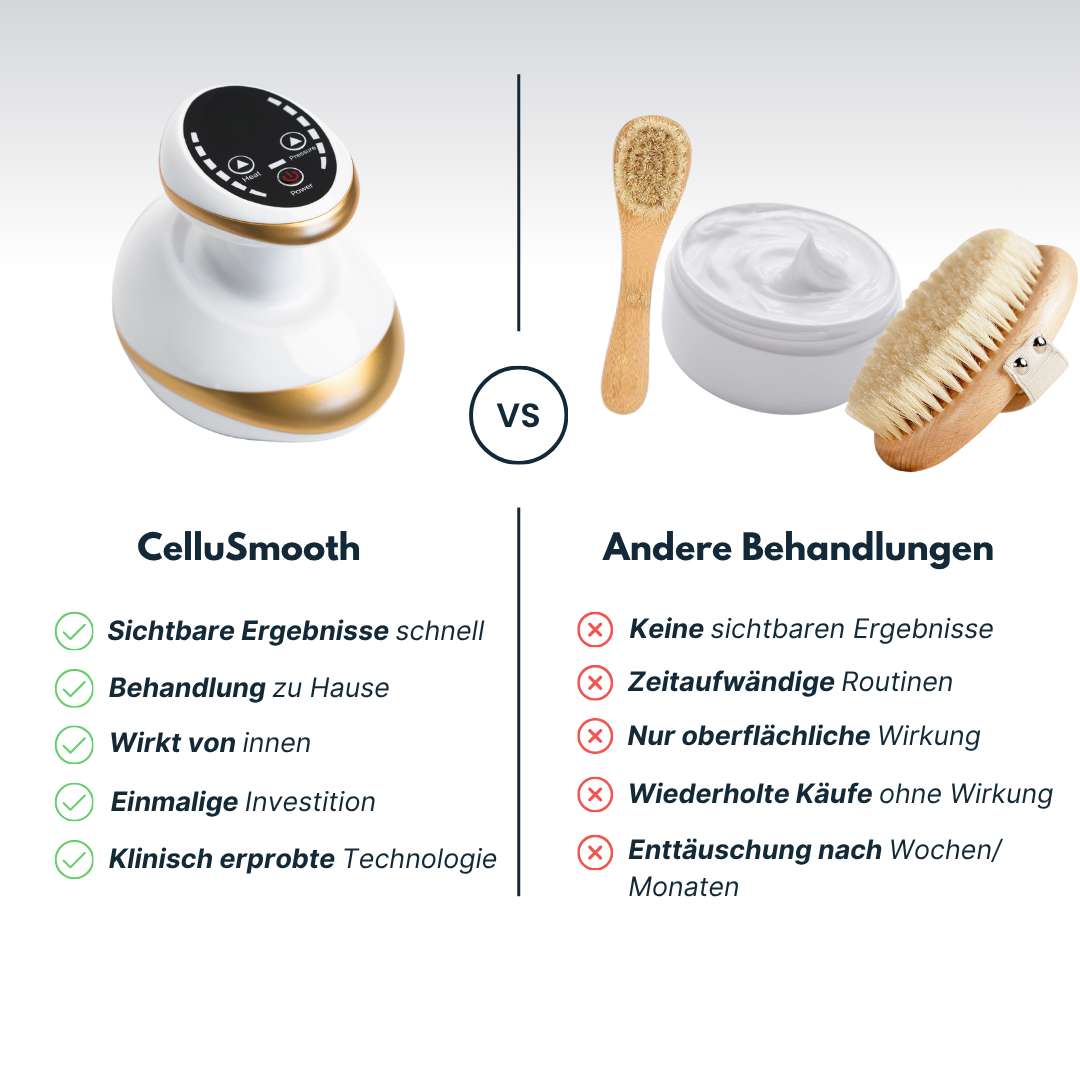 Appareil de massage anti-cellulite chauffant