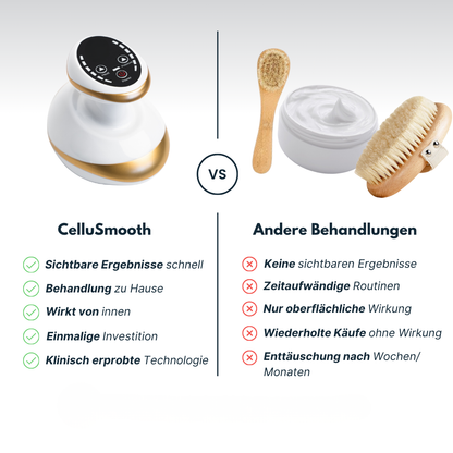 Appareil de massage anti-cellulite chauffant