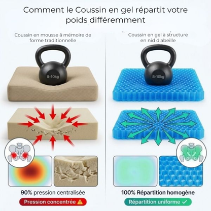 Ergonomisches Sitzkissen aus atmungsaktivem Gel