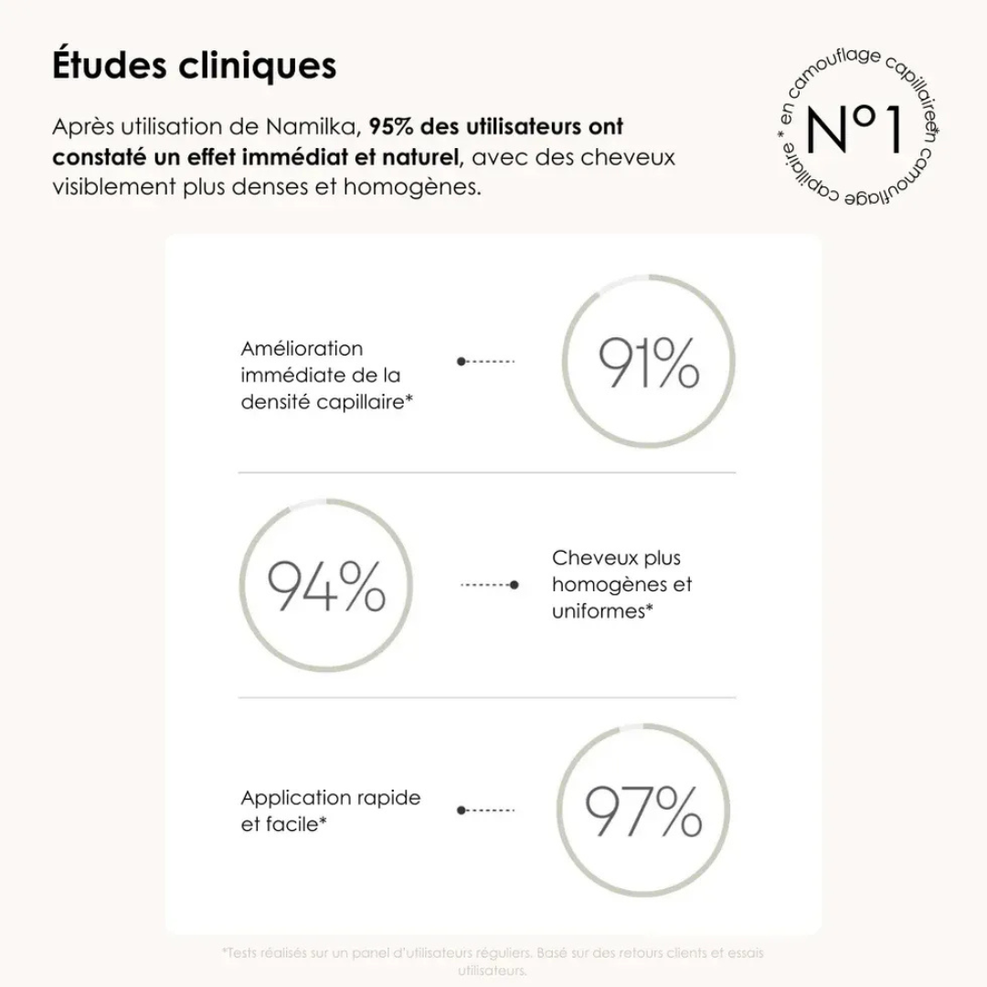 Poudre densifiante pour cheveux