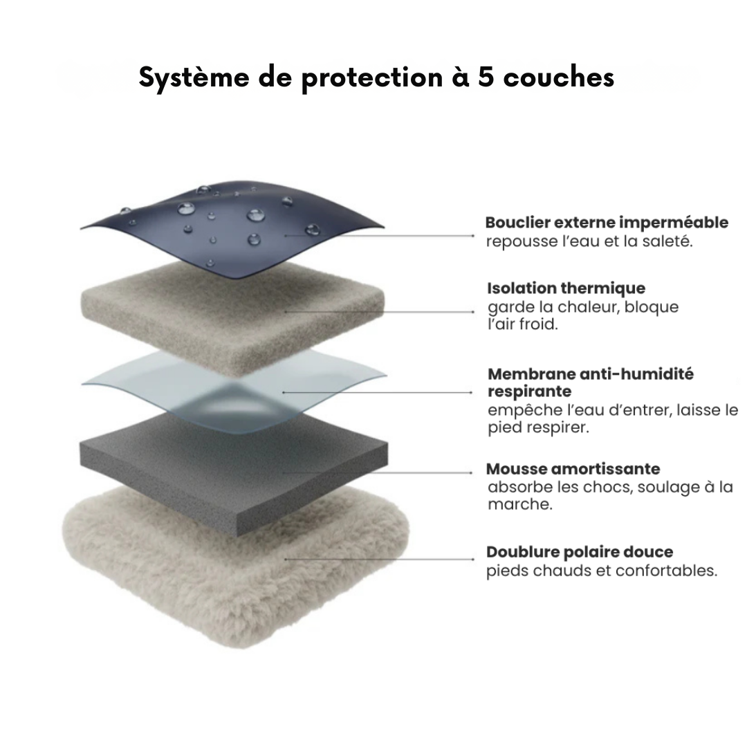 Bottes d’hiver confort premium