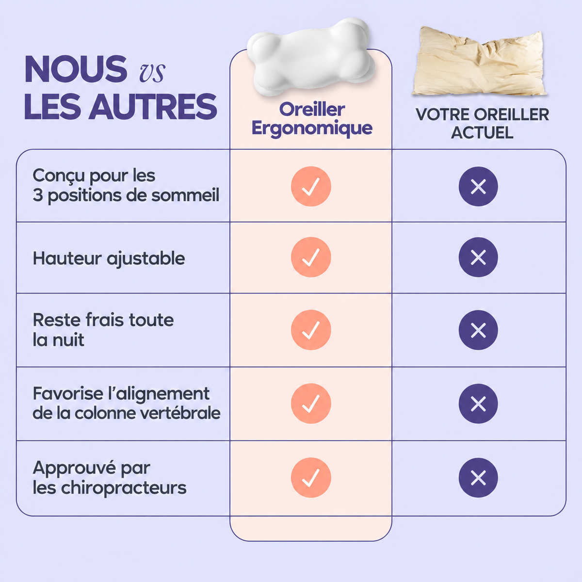 Oreiller Ergonomique à Zones de Soutien