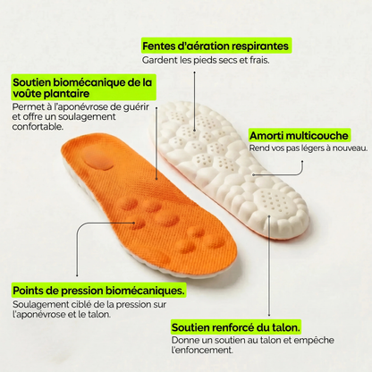 Semelles ergonomiques