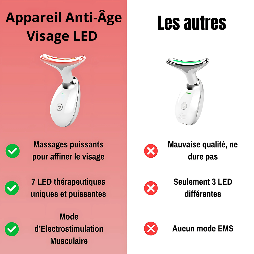 Appareil Anti-Âge Visage LED