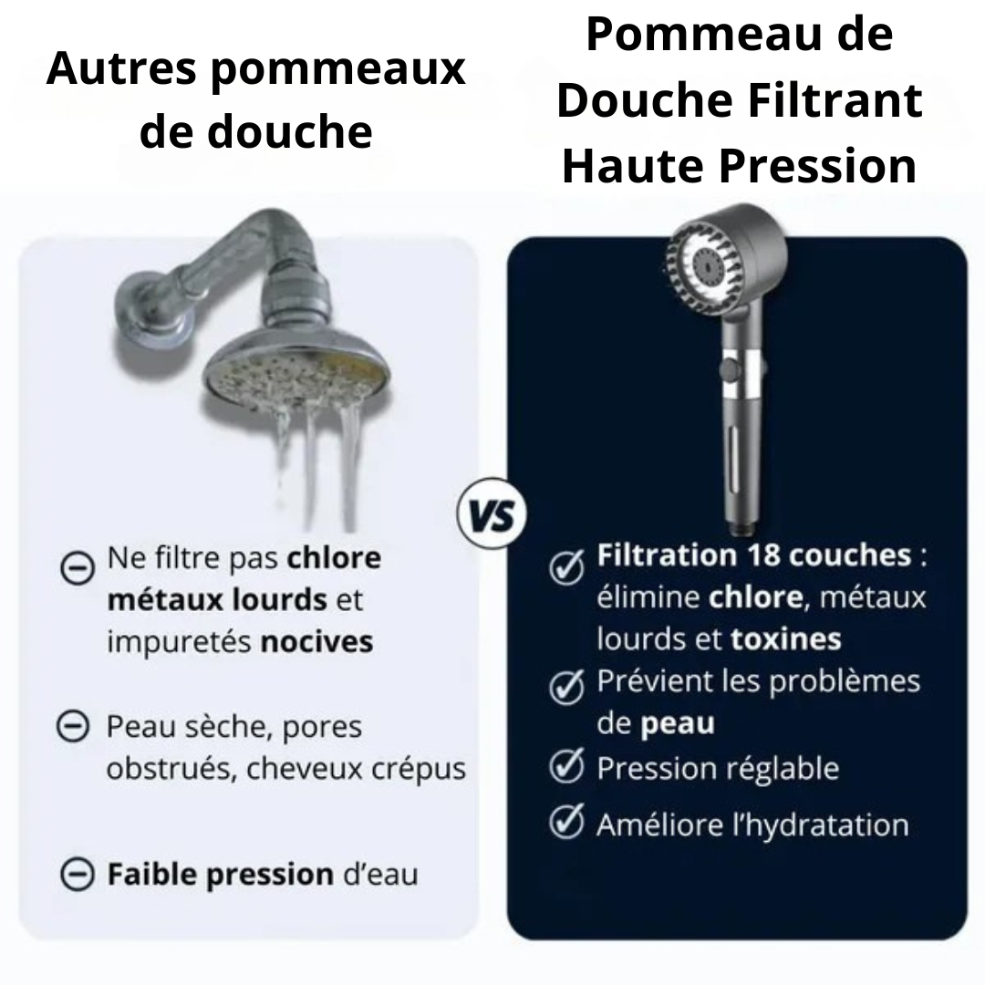 Pommeau de Douche Filtrant Haute Pression