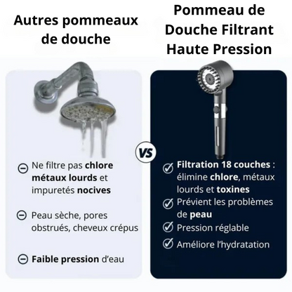Pommeau de Douche Filtrant Haute Pression