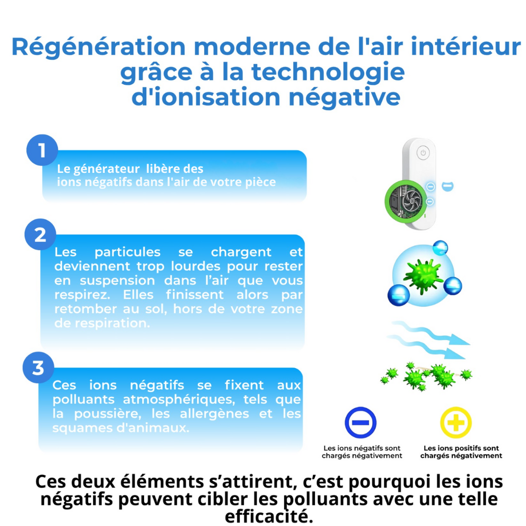 Tragbarer Luftreiniger