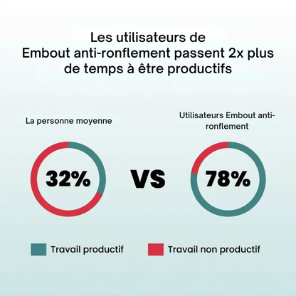 Embout anti-ronflement confortable