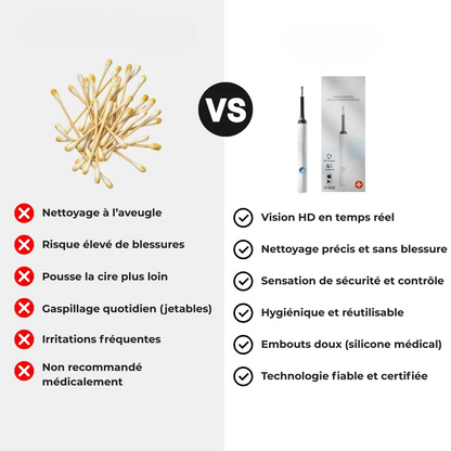 Caméra otoscopique HD