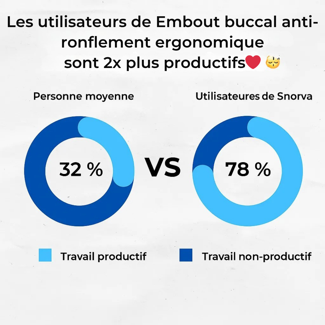Embout buccal anti-ronflement ergonomique
