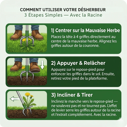 Outil de désherbage ergonomique
