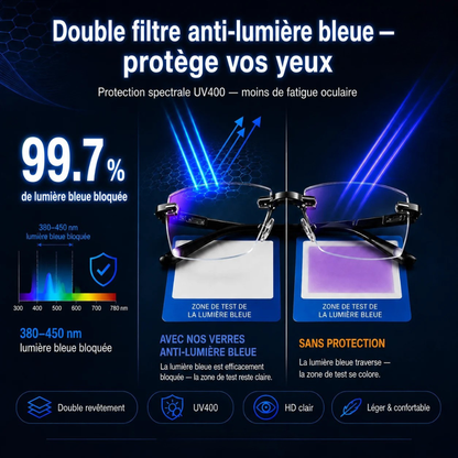 Lunettes de lecture sans monture ultra-légères avec protection UV