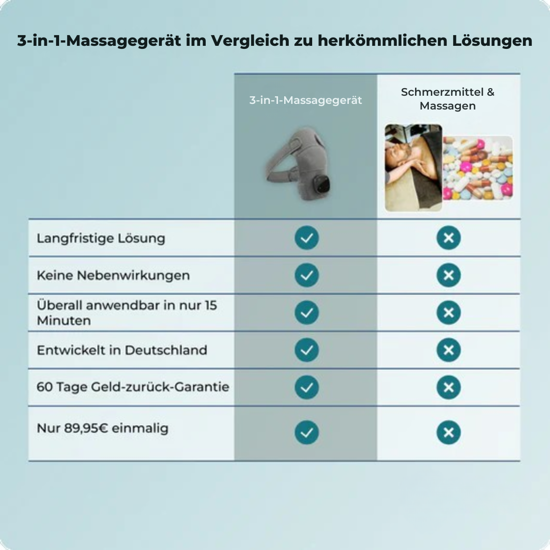 3-in-1-Massagegerät zur Linderung von Schulterschmerzen