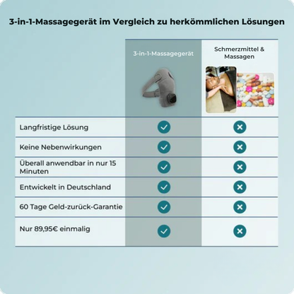 3-in-1-Massagegerät zur Linderung von Schulterschmerzen