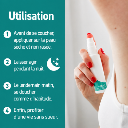Langwirksames Antitranspirant-Deodorant