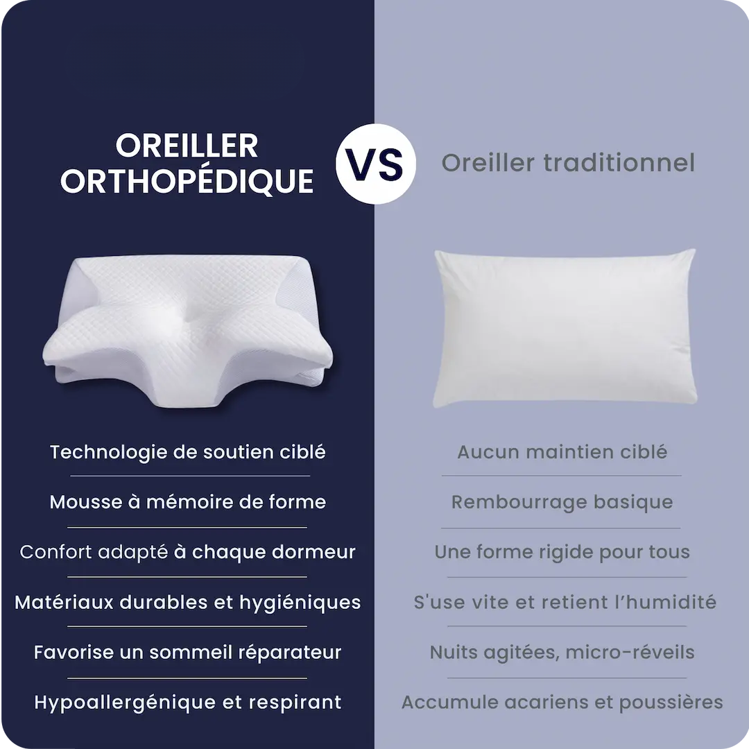 Oreiller cervical ergonomique