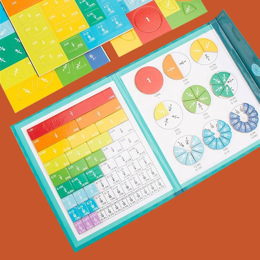 Interaktives Lernbuch zum Thema Brüche